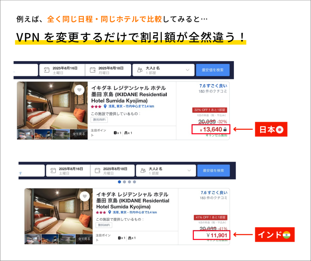 割引額の比較